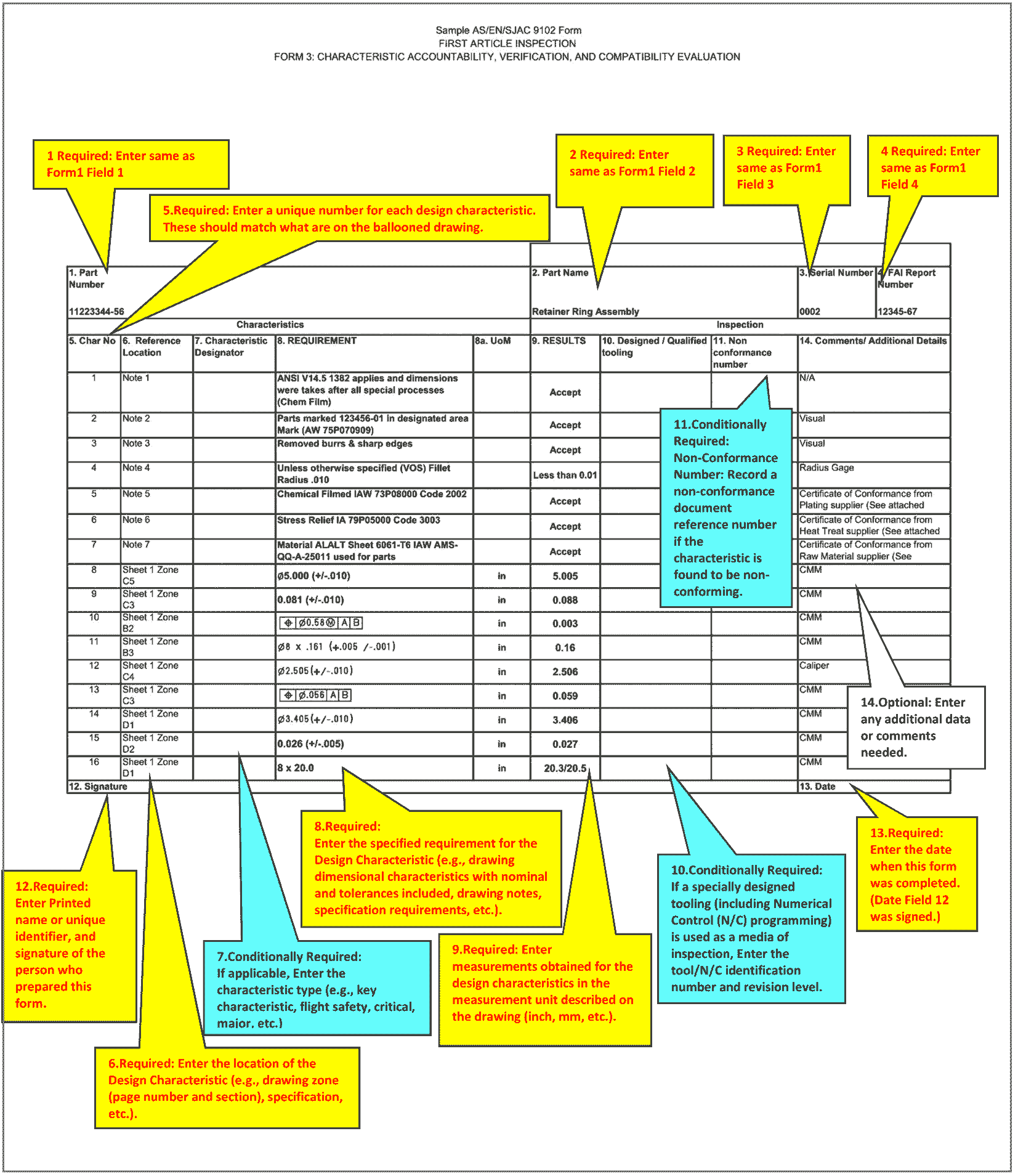 First Article Inspection FAI The Beginner s Guide For 2022